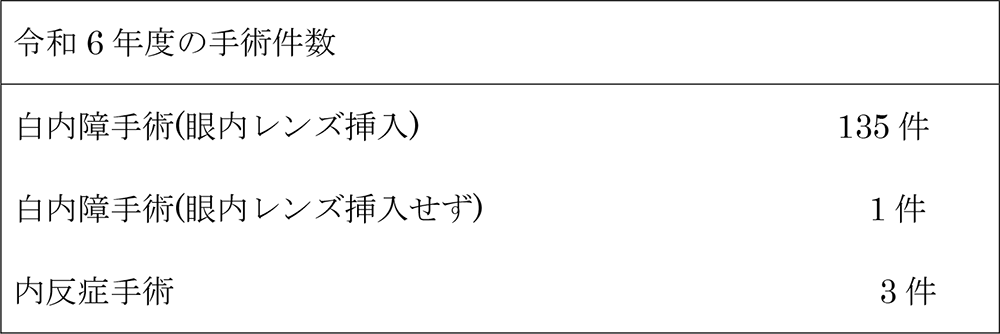 眼科2024年診療実績