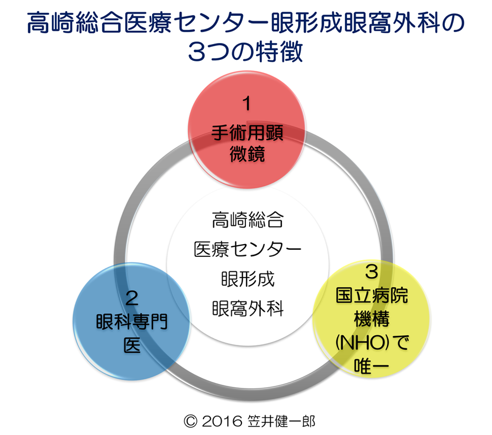 高崎総合医療センター眼形成眼窩外科の3つの特徴