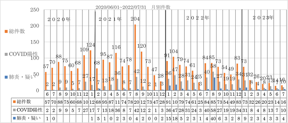 放射線診断科2023年診療実績