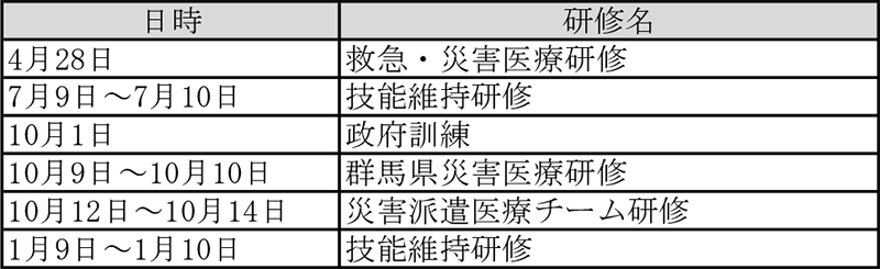 救急科2022年DMAT活動状況